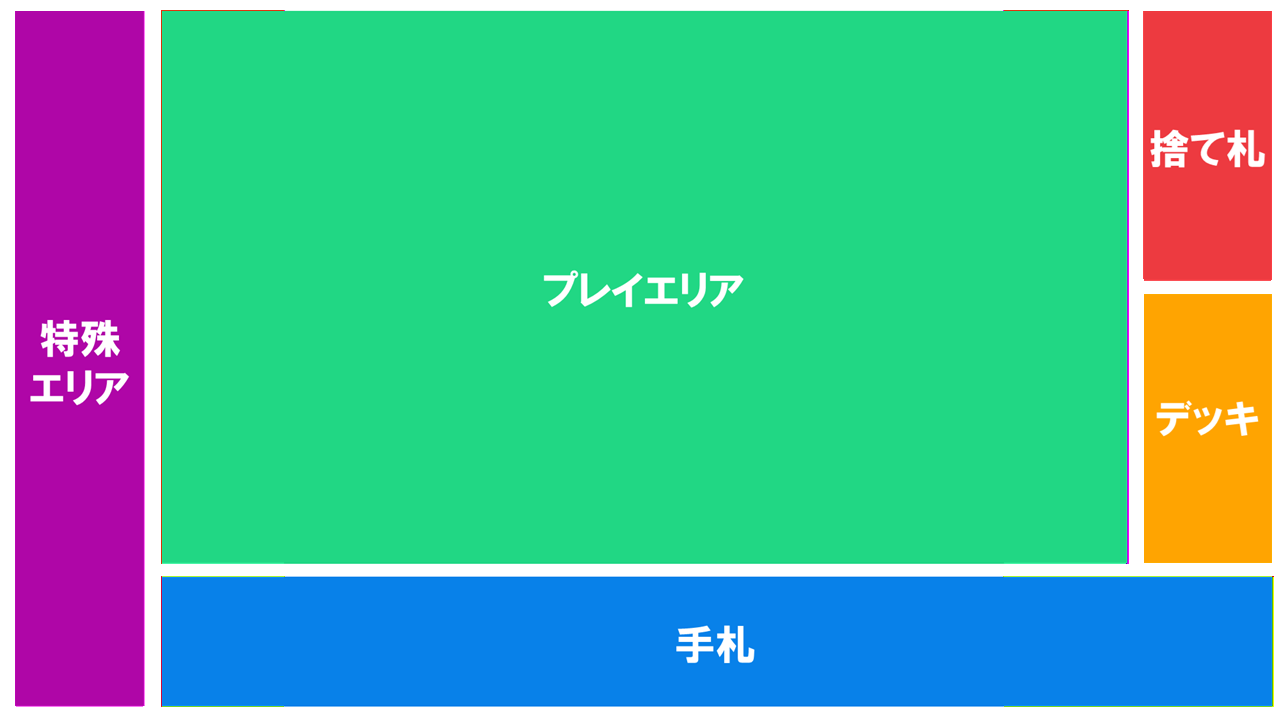 各エリアの使い分け解説画像