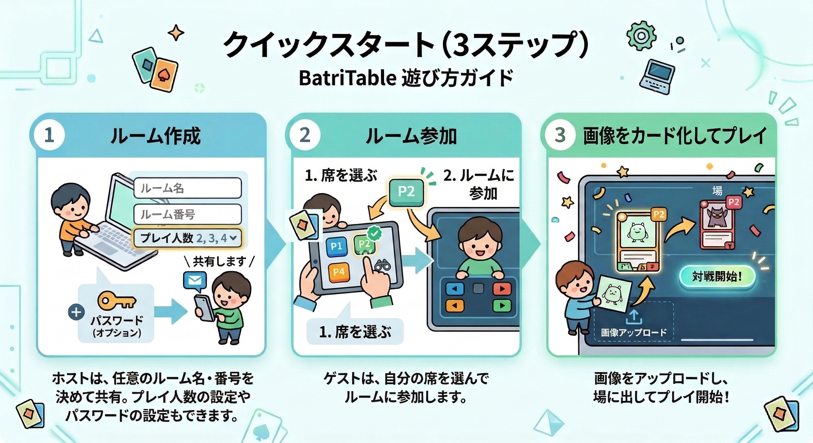 クイックスタート解説画像