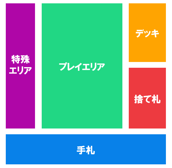 Standard 2